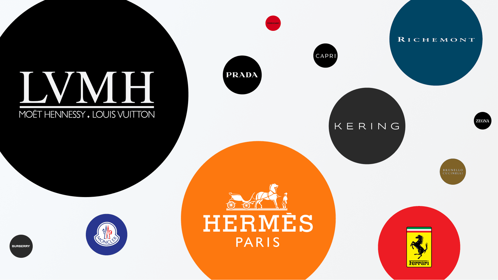 Emile shop hermès sarl