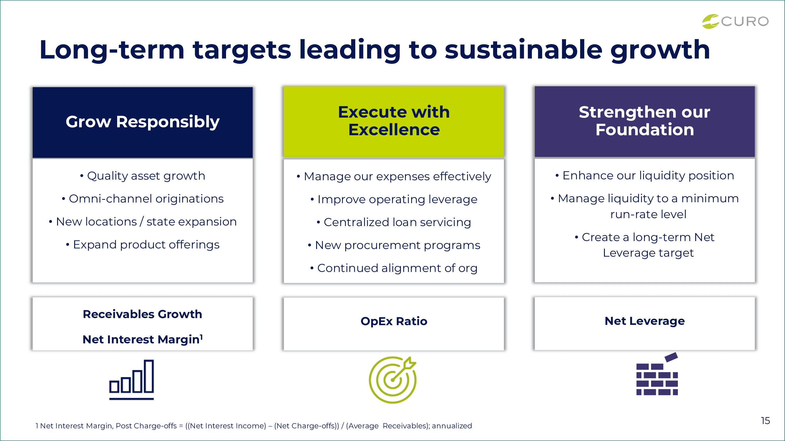 Long - term targets 