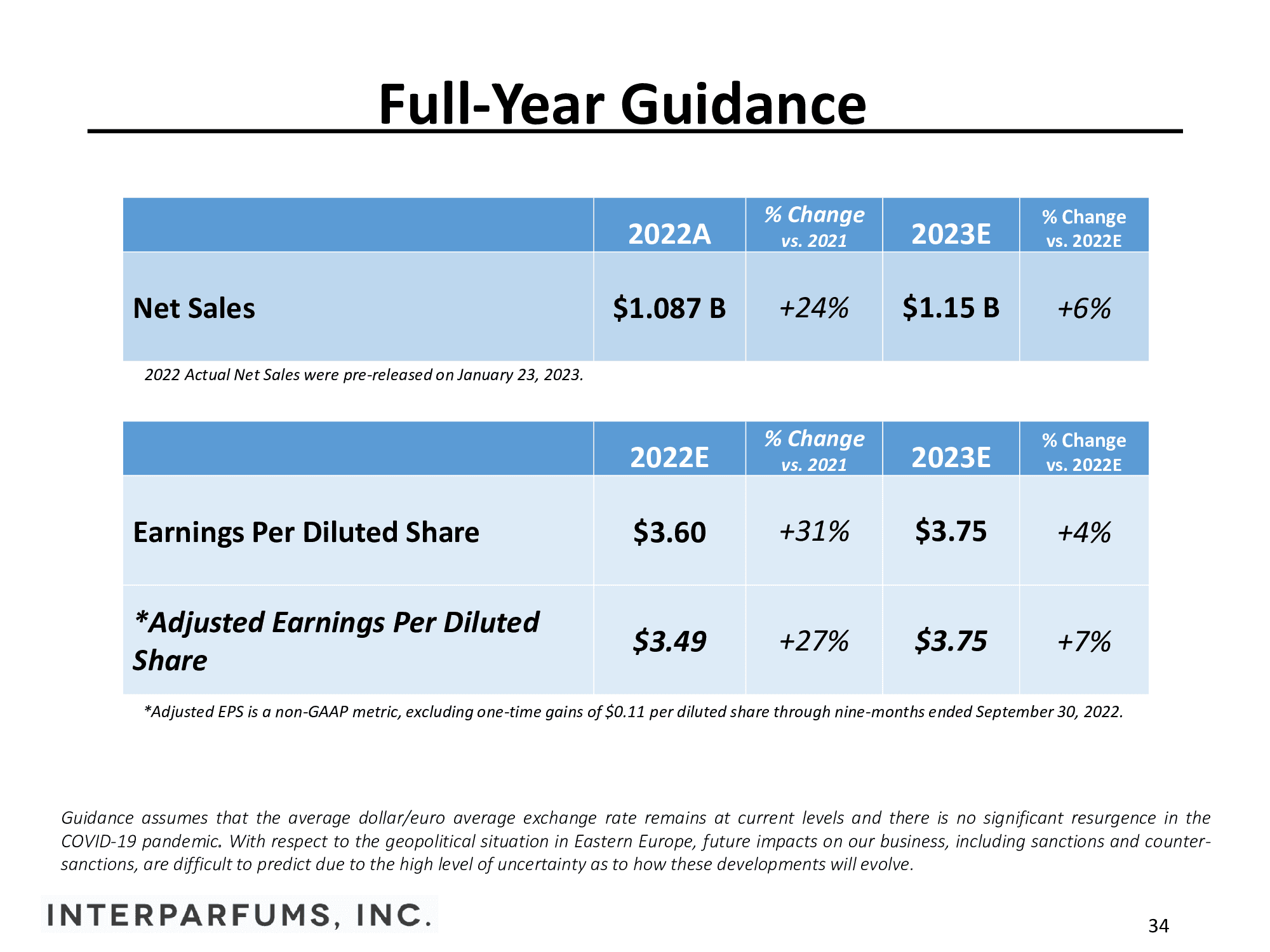 Net Sales 

Full - Y