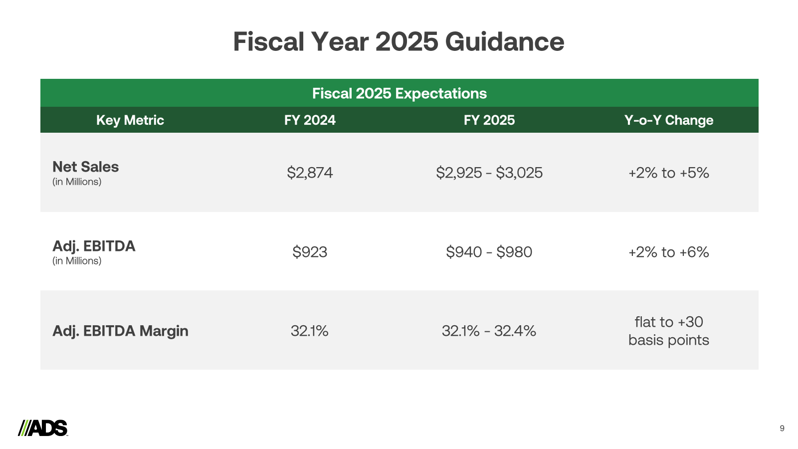 Fiscal Year 2025 Gui