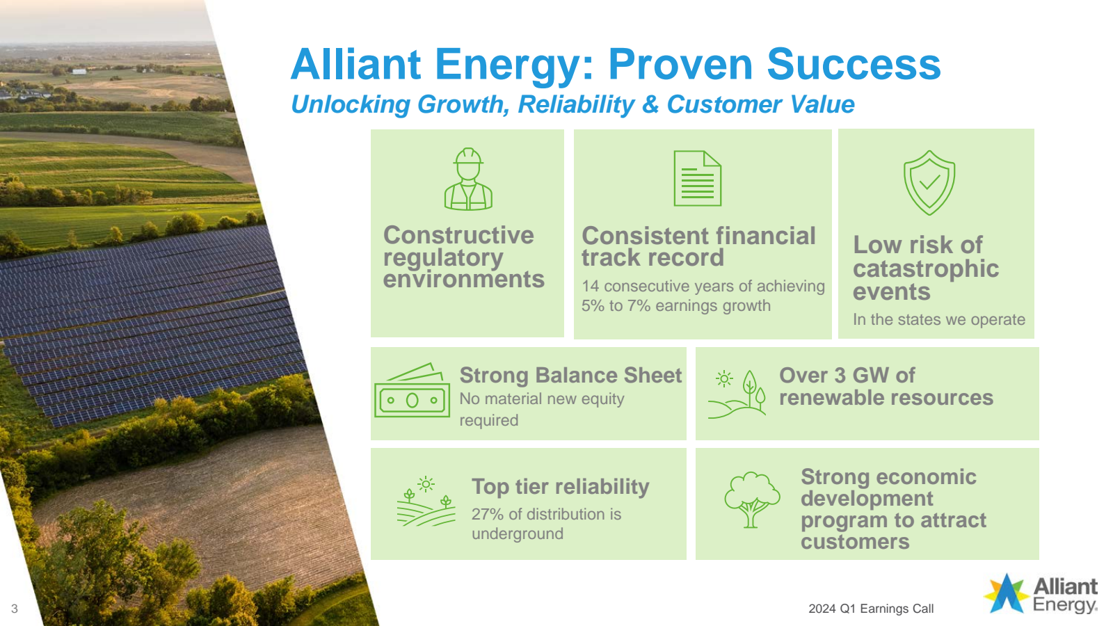 3 

Alliant Energy :