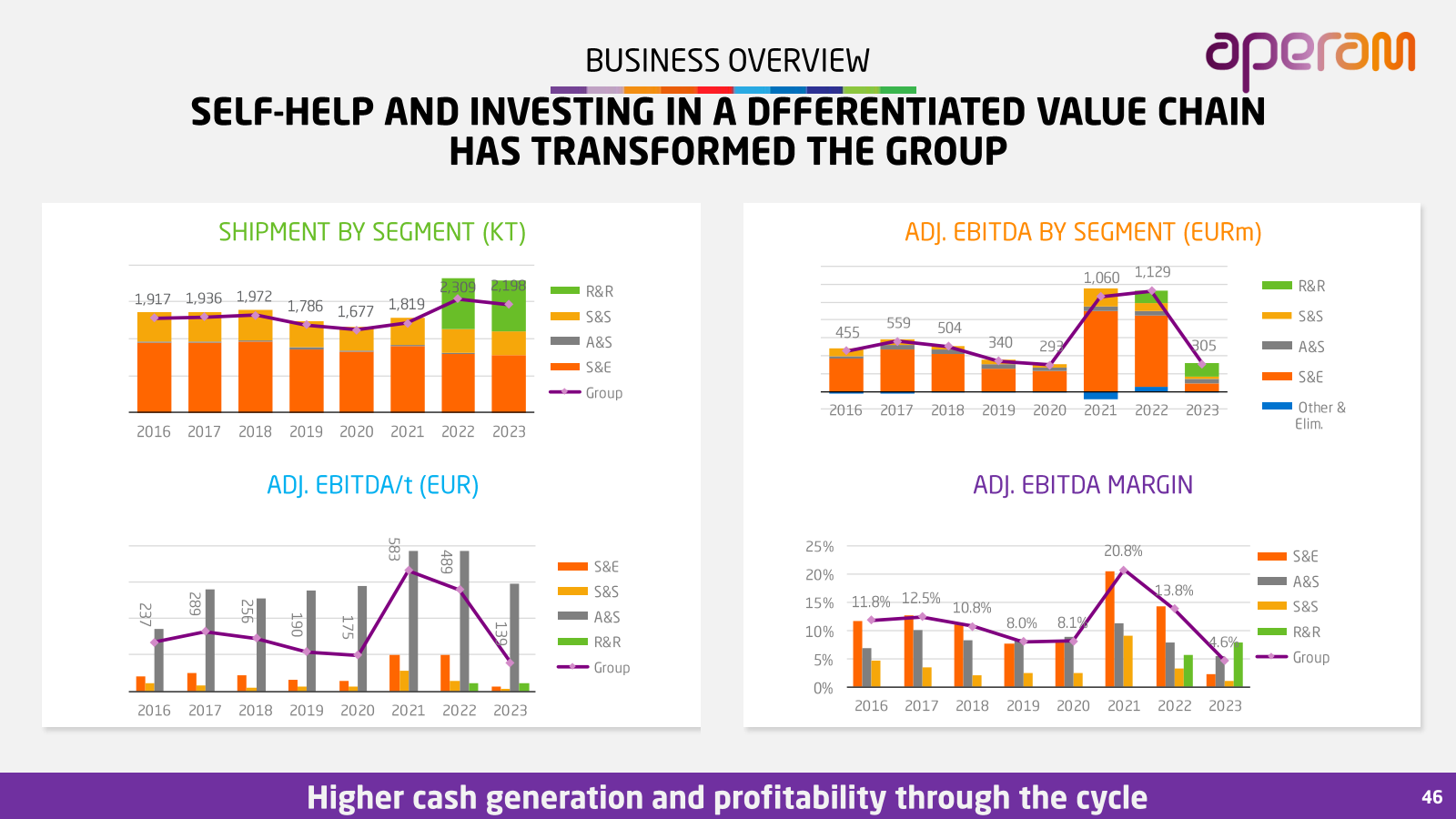 BUSINESS OVERVIEW 

