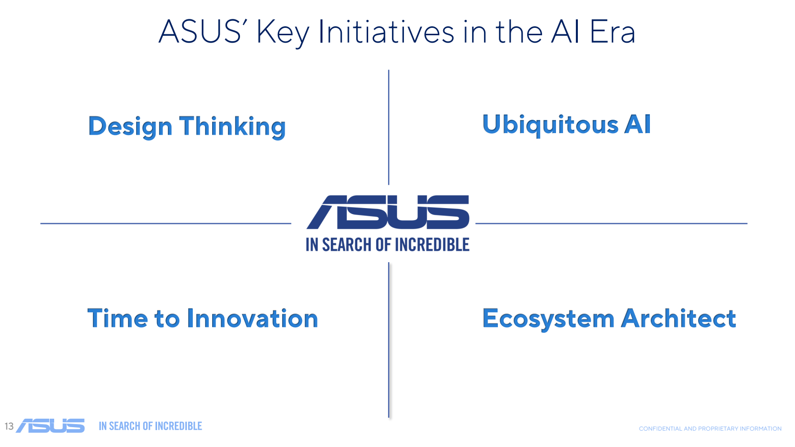 ASUS ' Key Initiativ