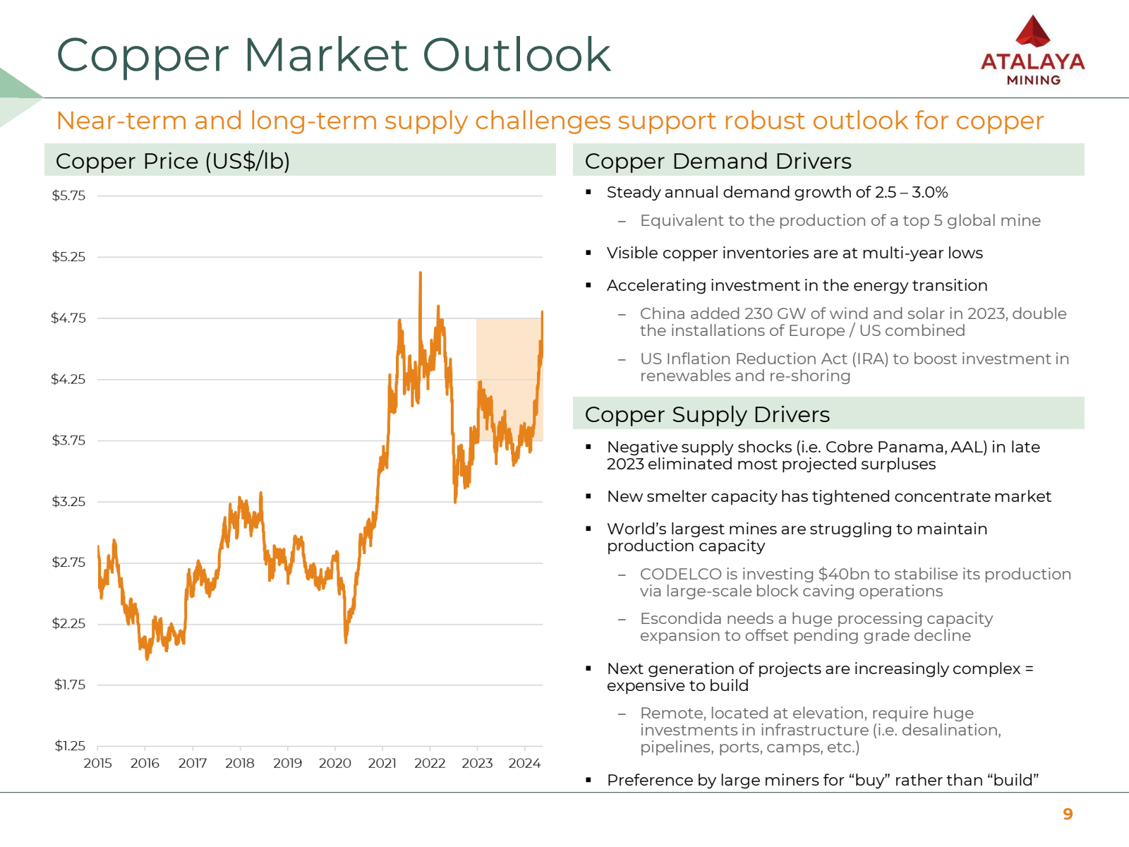 Copper Market Outloo