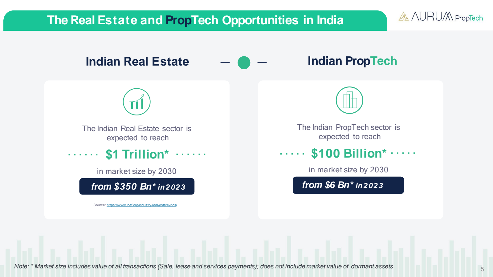 The Real Estate and 