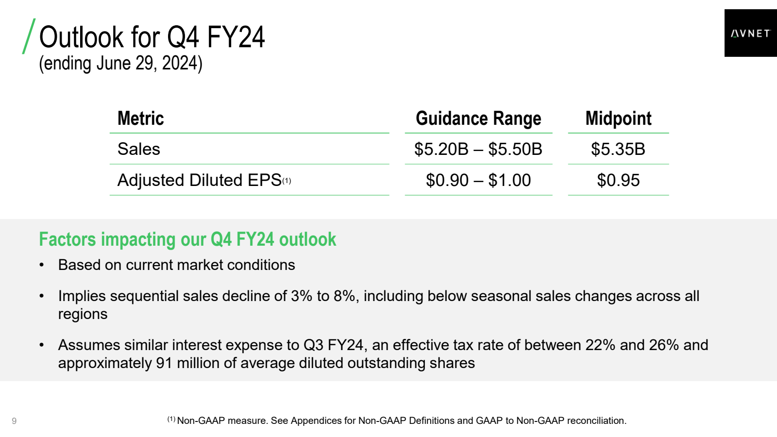 9 

Outlook for Q4 F