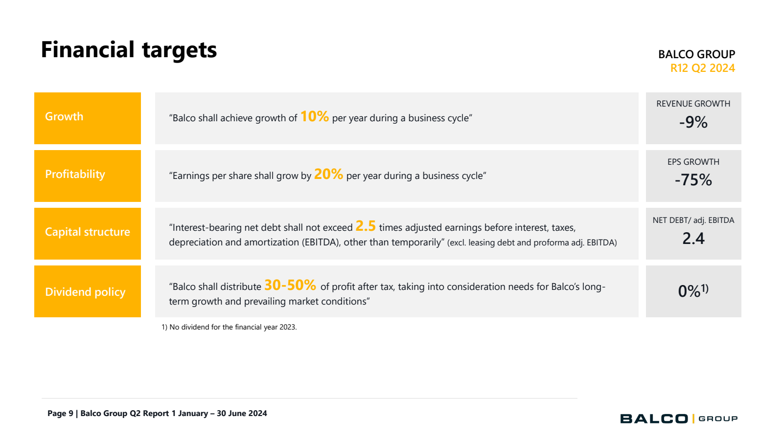 Financial targets 

