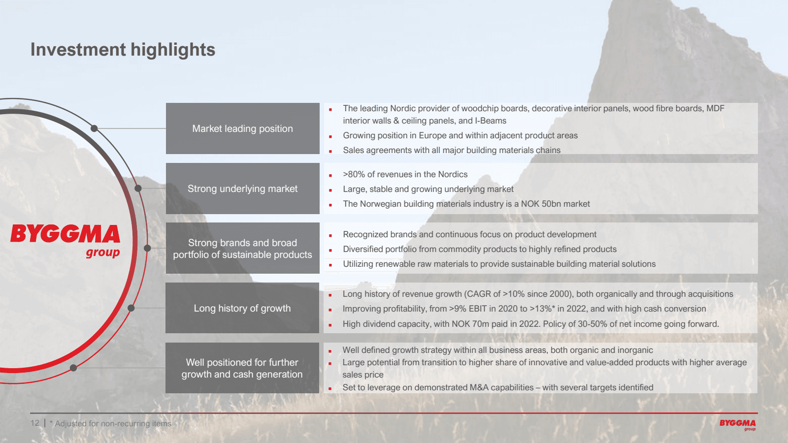 Investment highlight