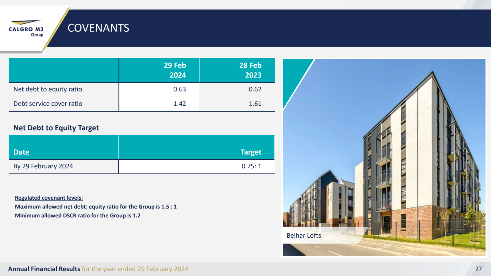 CALGRO M3 Group 

CO