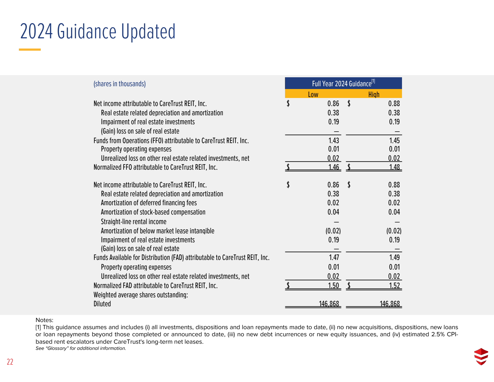 22 

2024 Guidance U