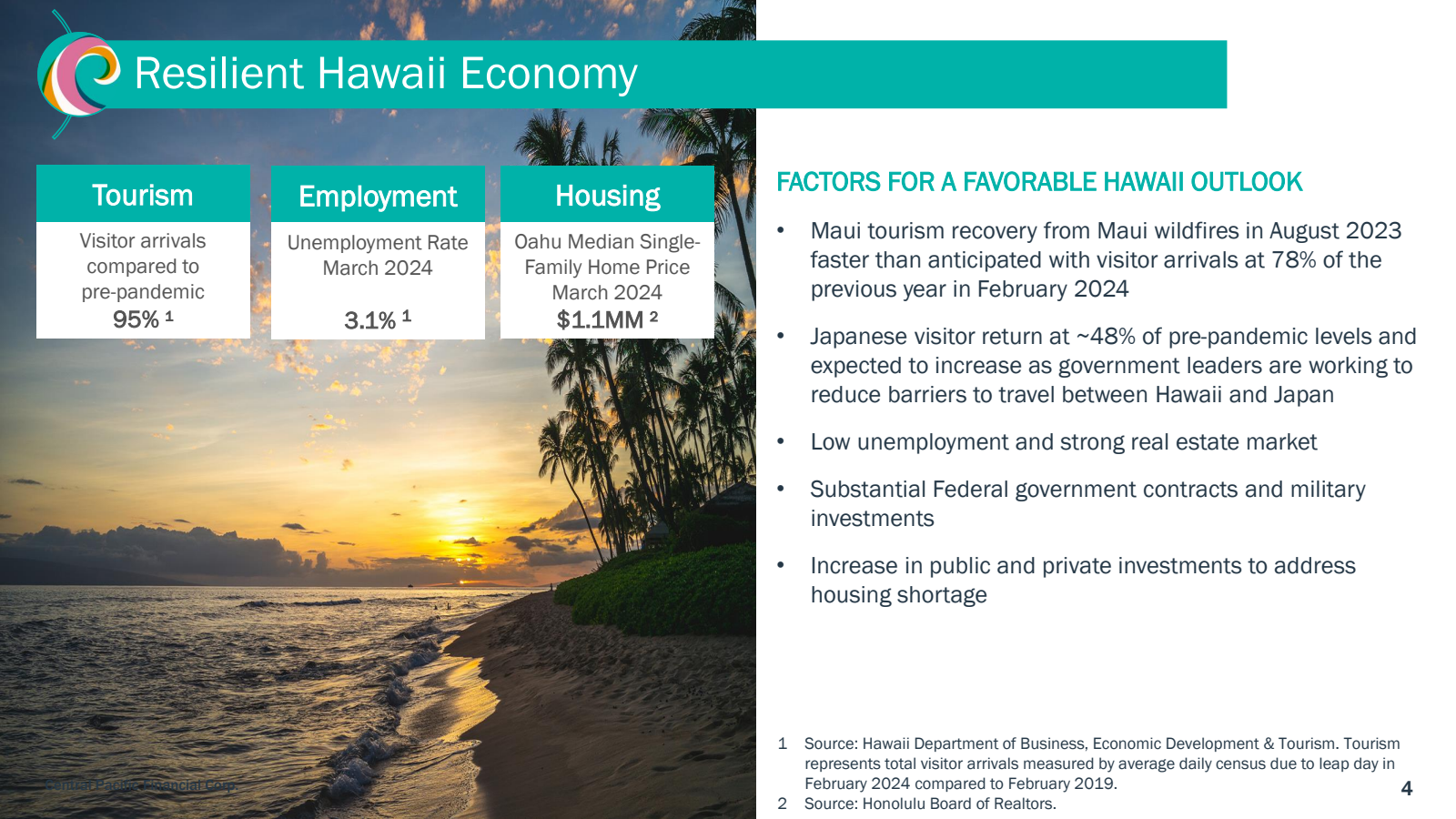 Resilient Hawaii Eco