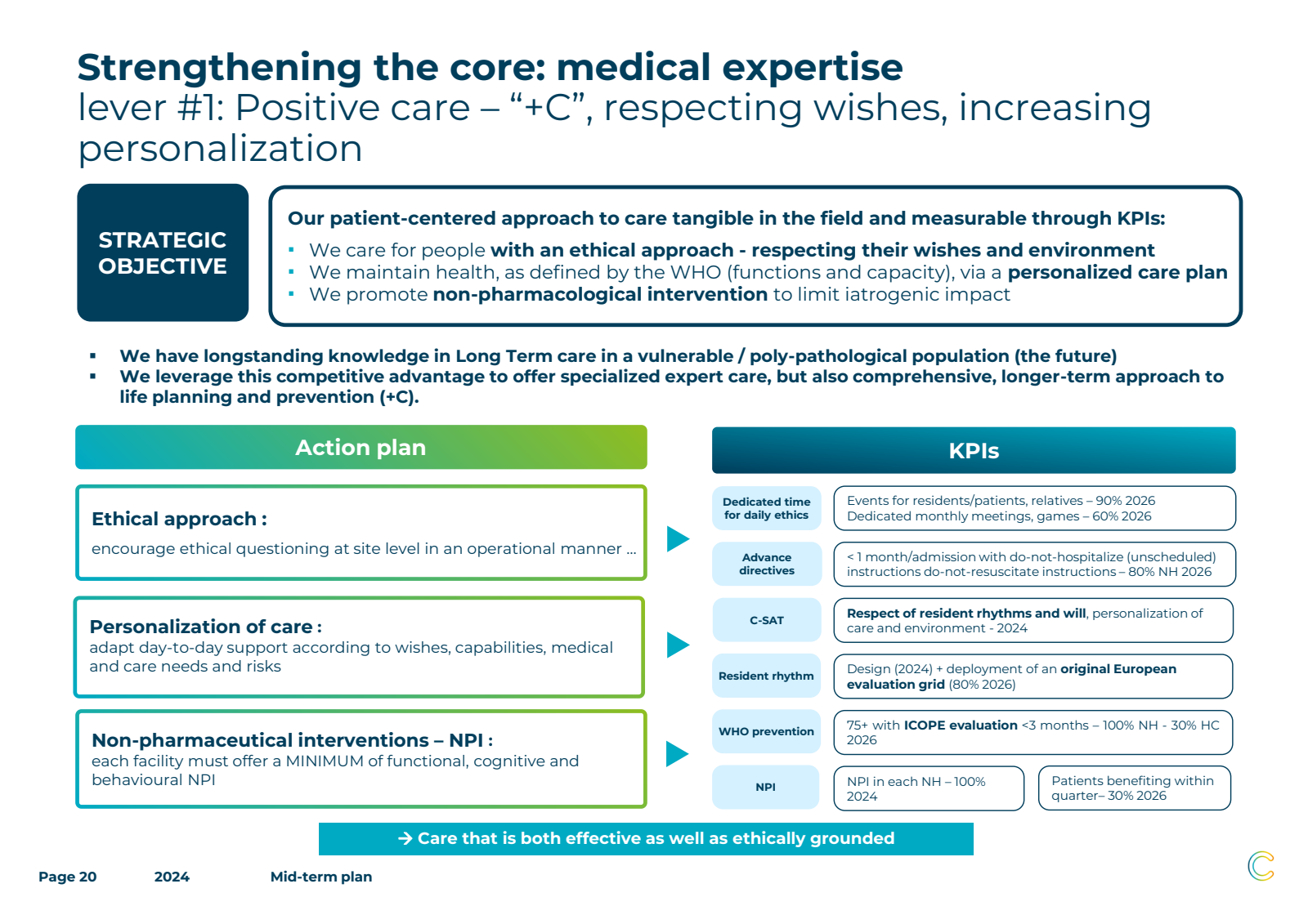 Strengthening the co