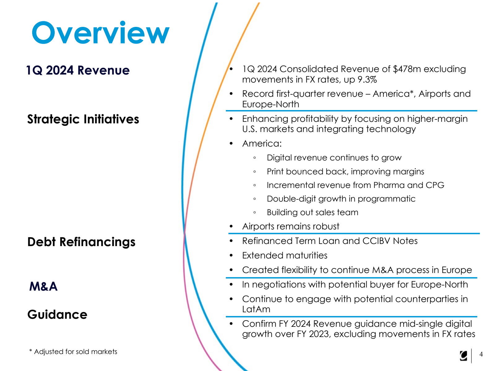 Overview 

1Q 2024 R