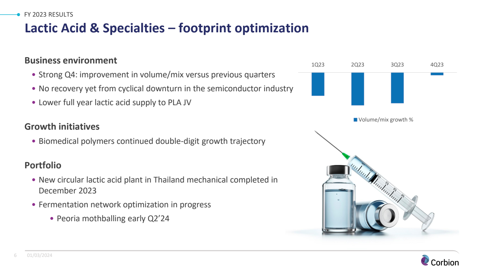 FY 2023 RESULTS 
Lac