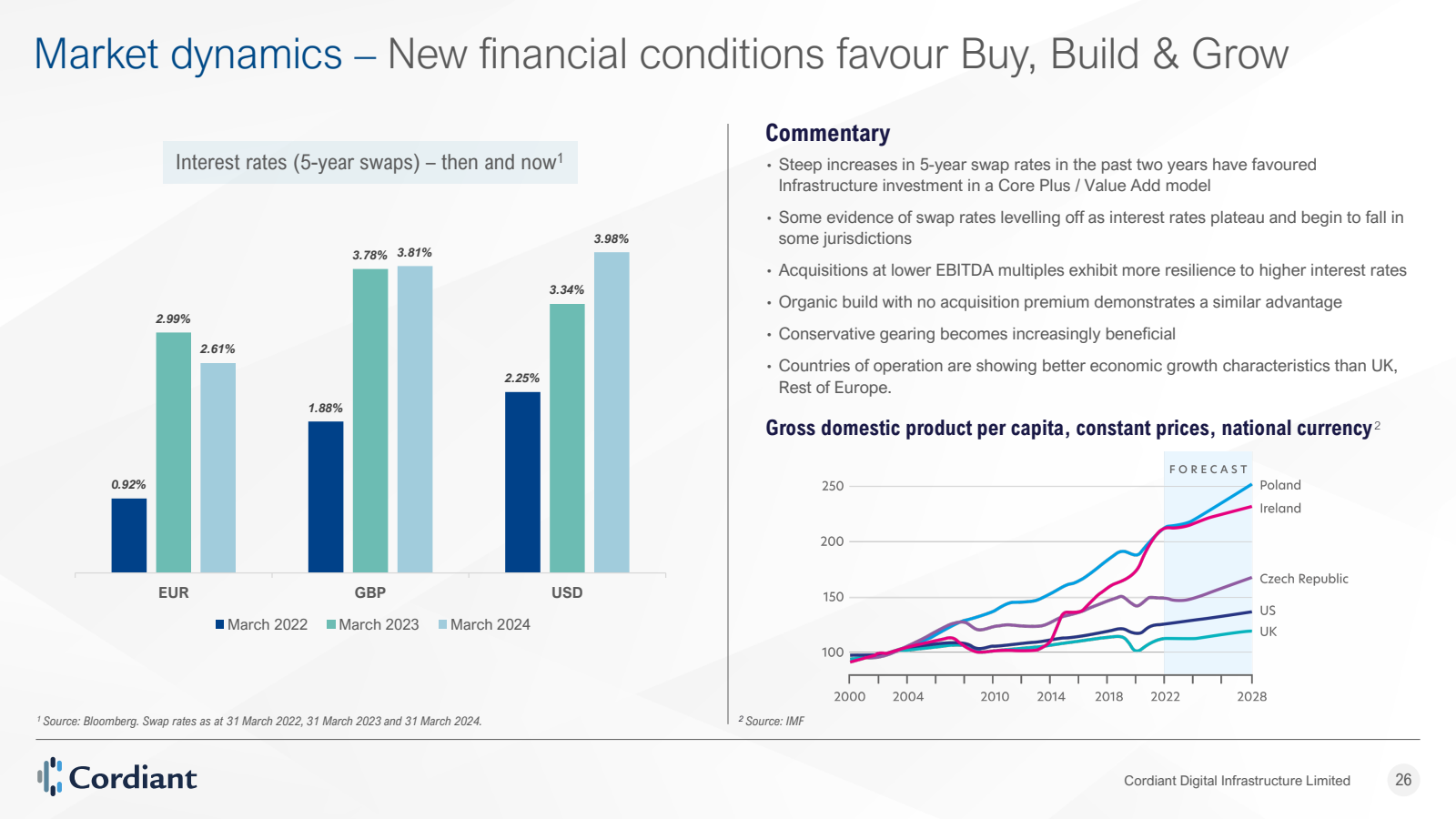 Market dynamics - Ne