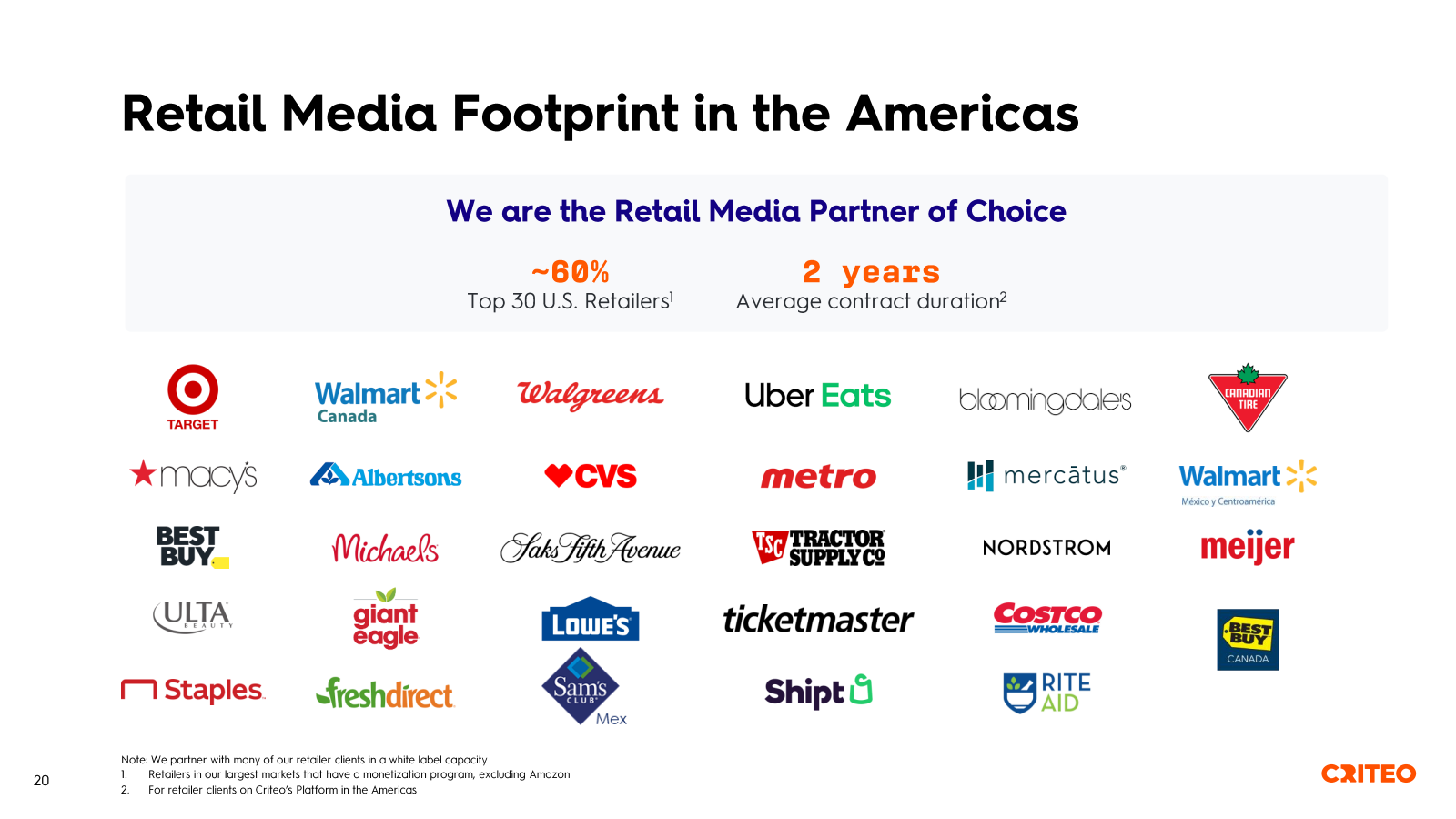Retail Media Footpri