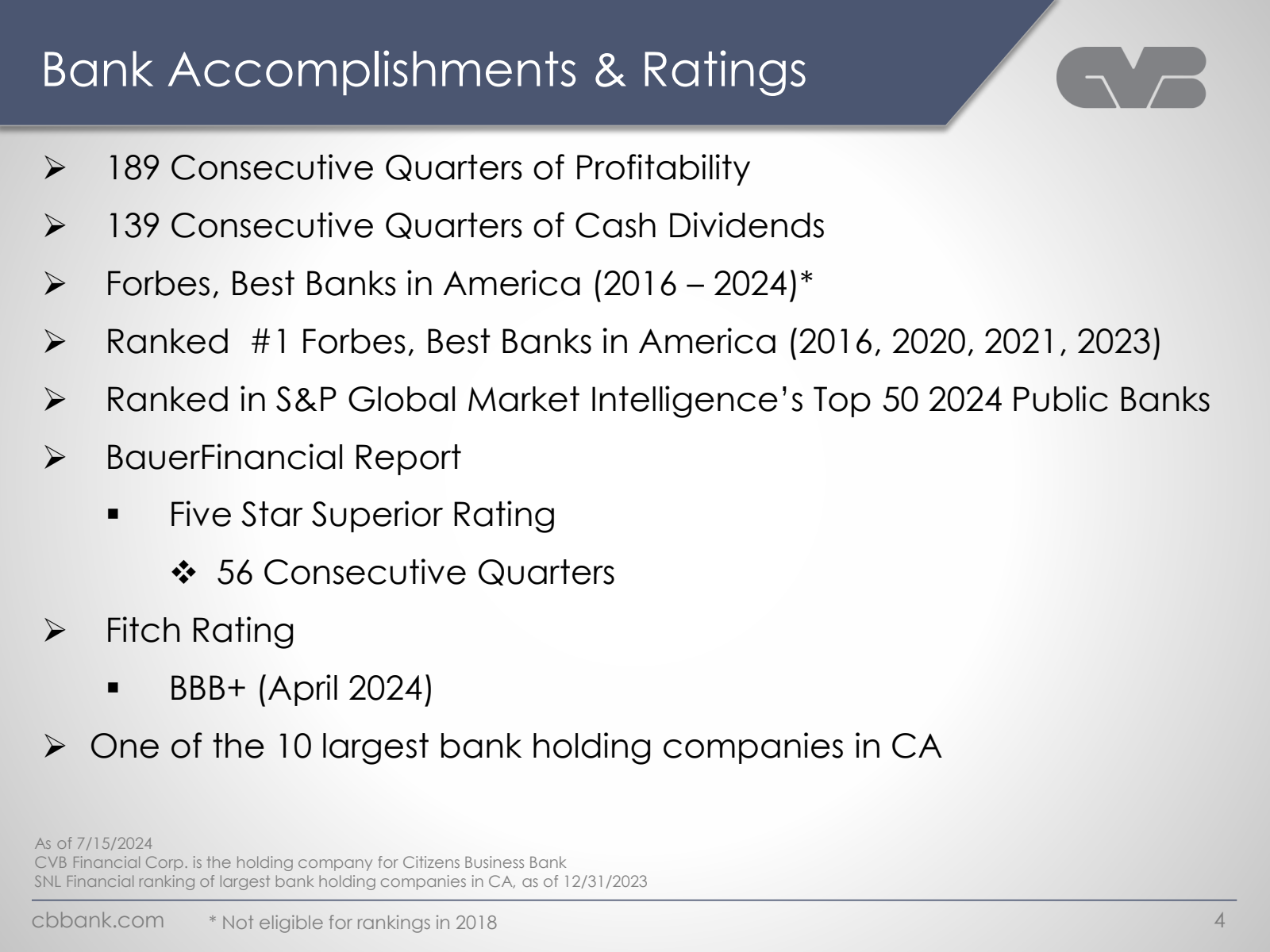 Bank Accomplishments
