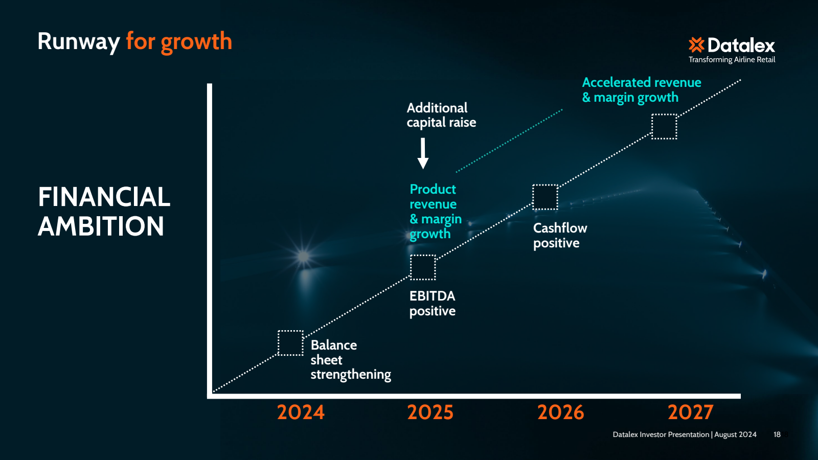 Runway for growth 

