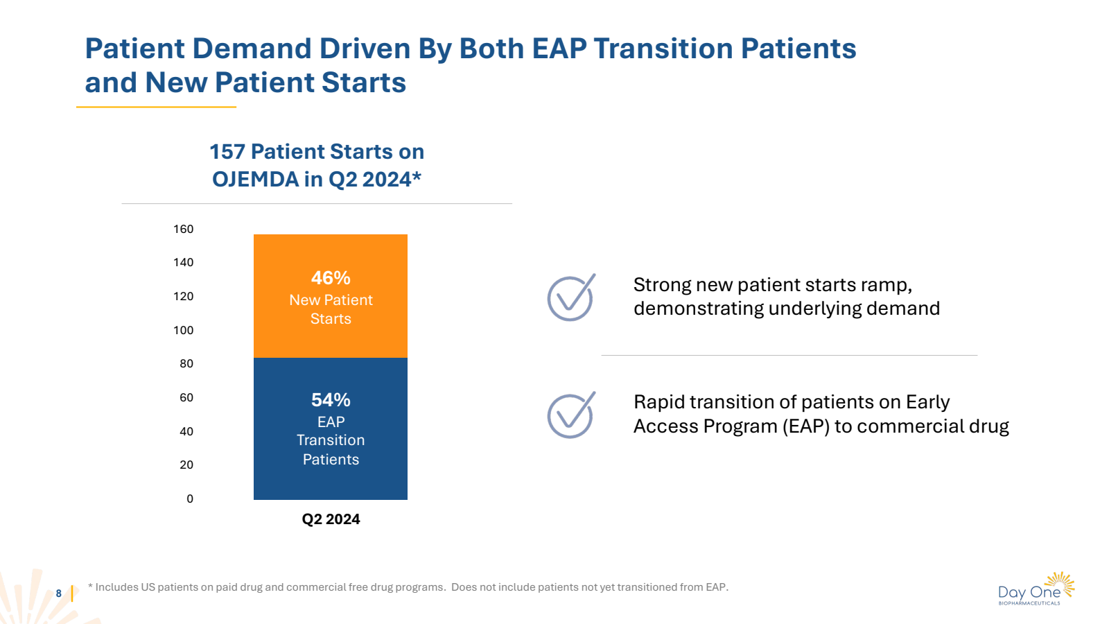 Patient Demand Drive