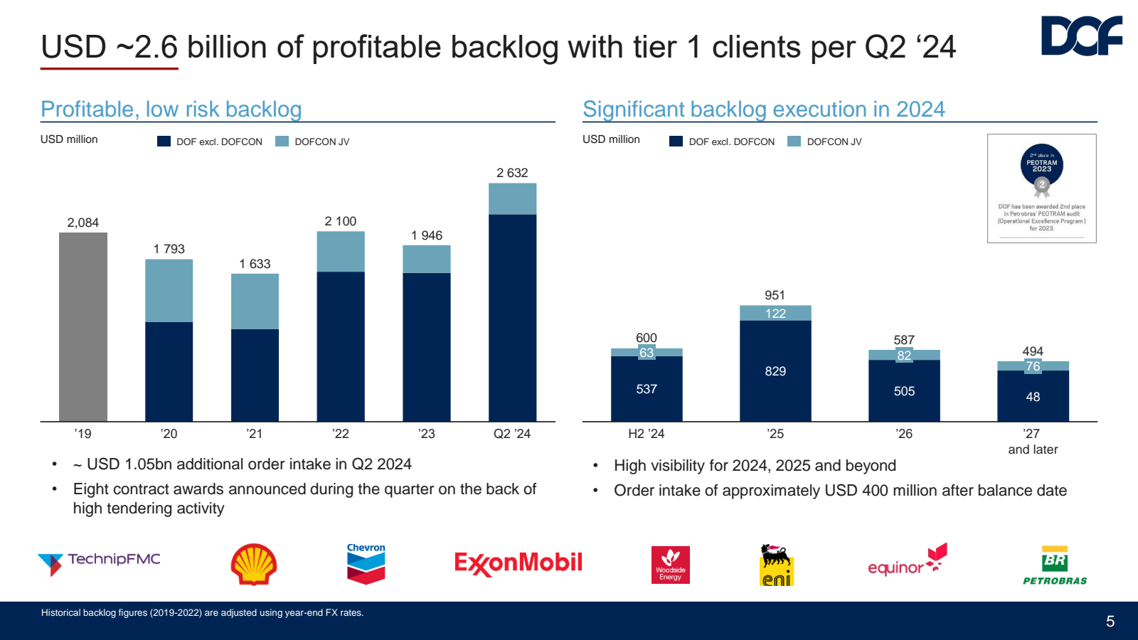 USD ~ 2.6 billion of