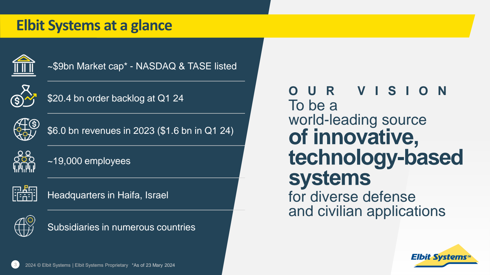 Elbit Systems at a g