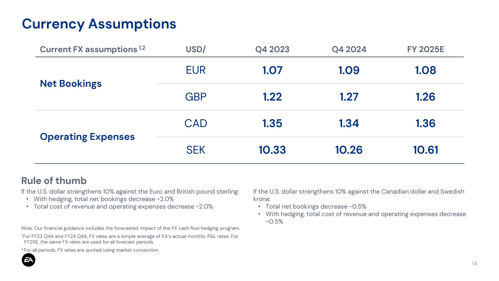 Currency Assumptions
