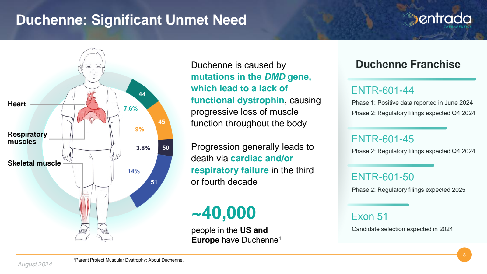 Duchenne : Significa