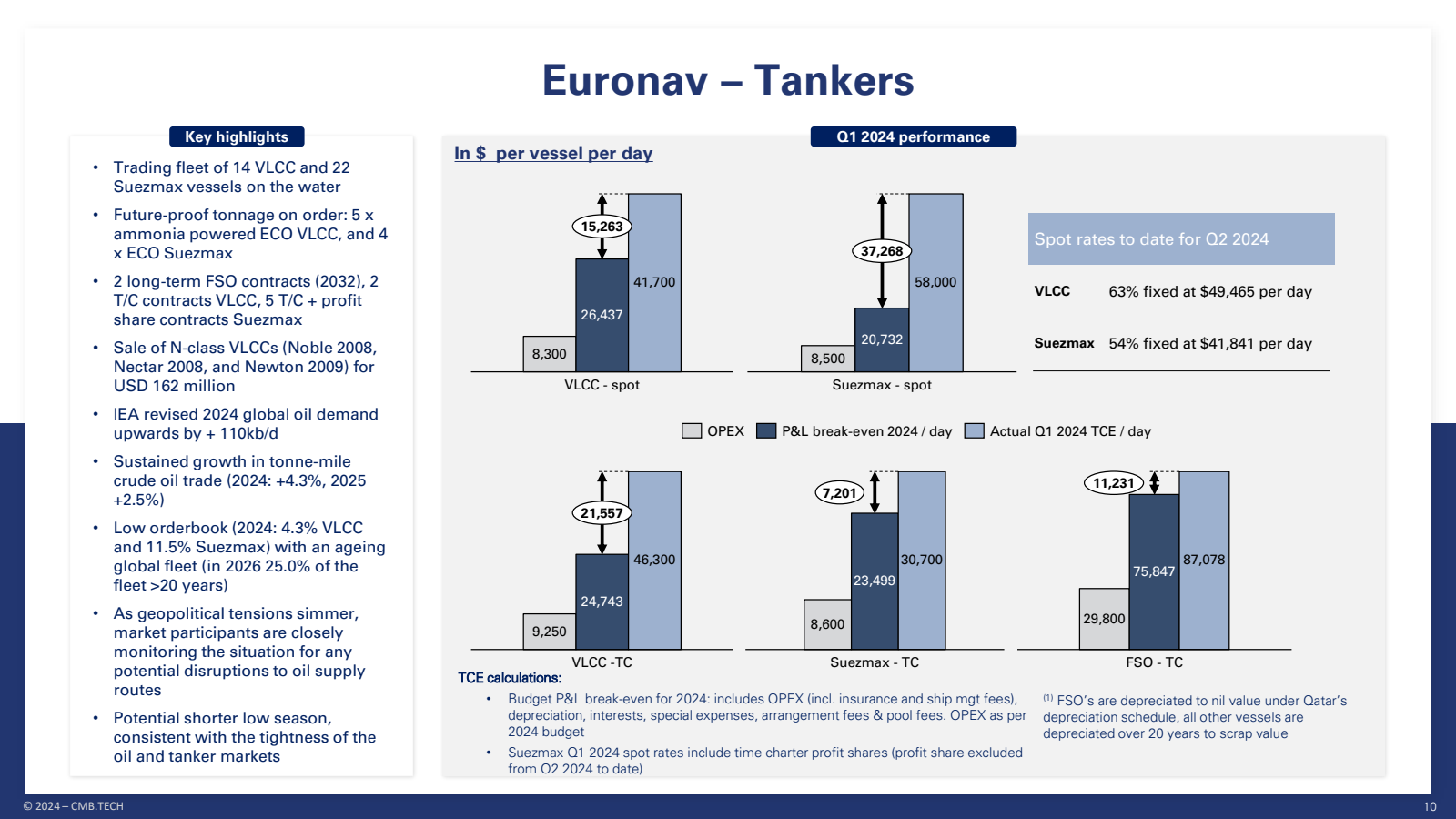 Euronav - Tankers 

