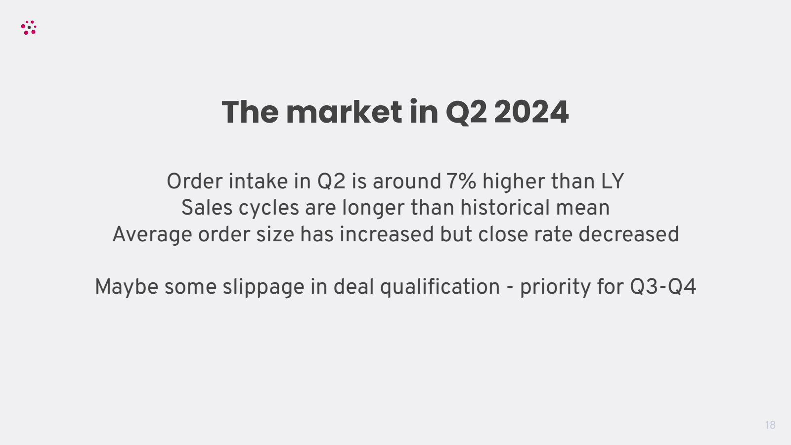 The market in Q2 202