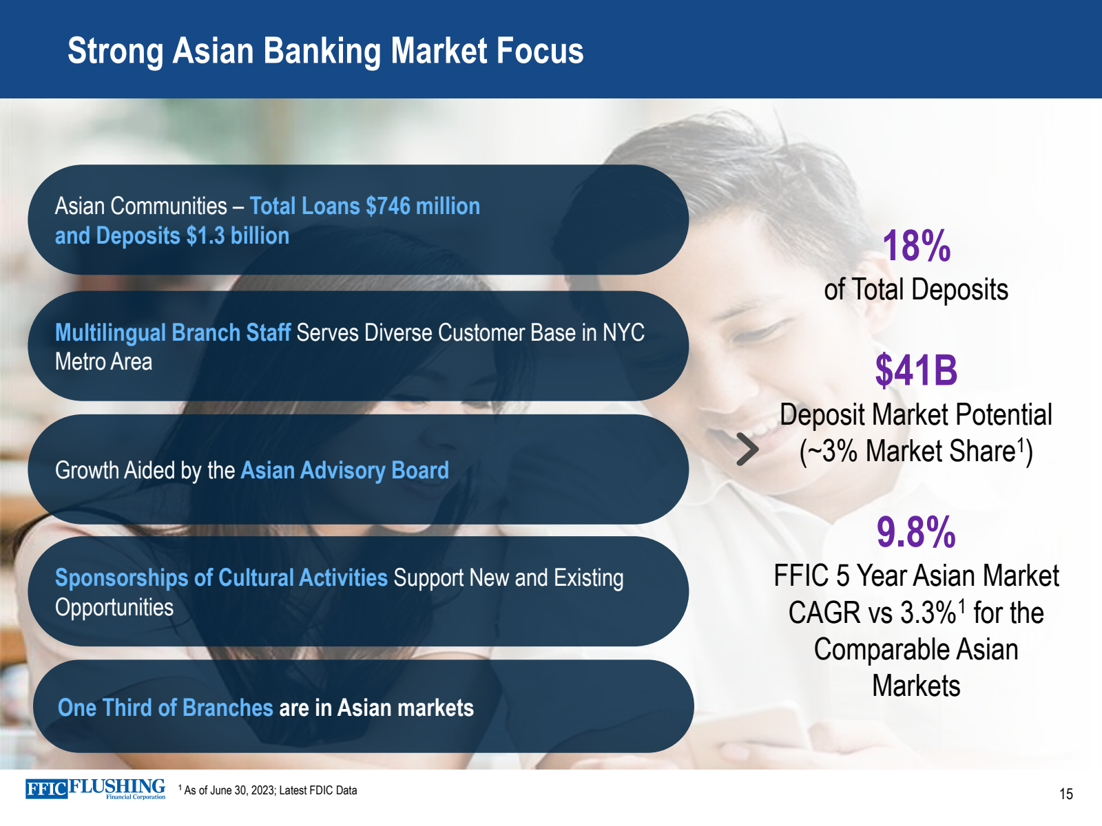 Strong Asian Banking