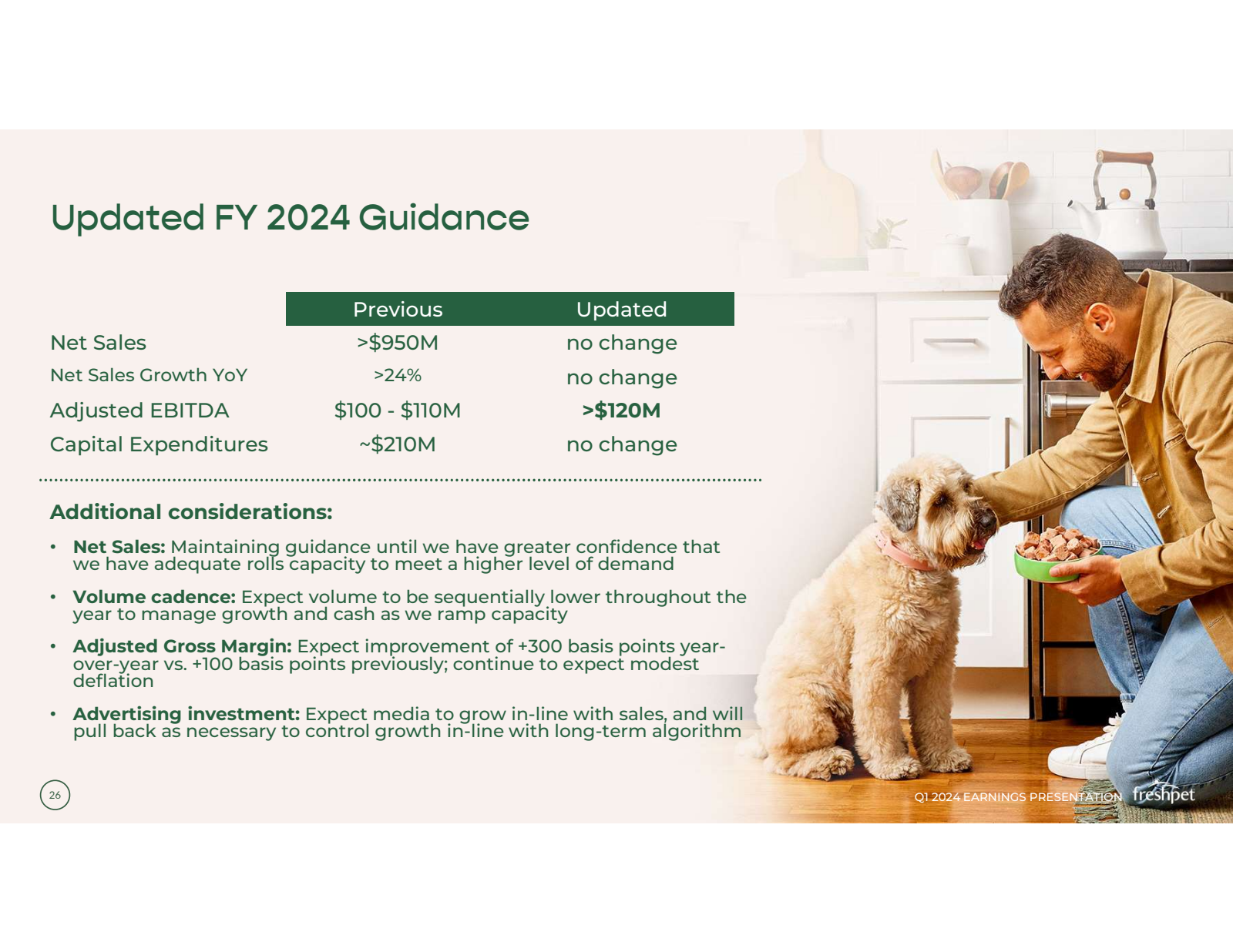 Updated FY 2024 Guid