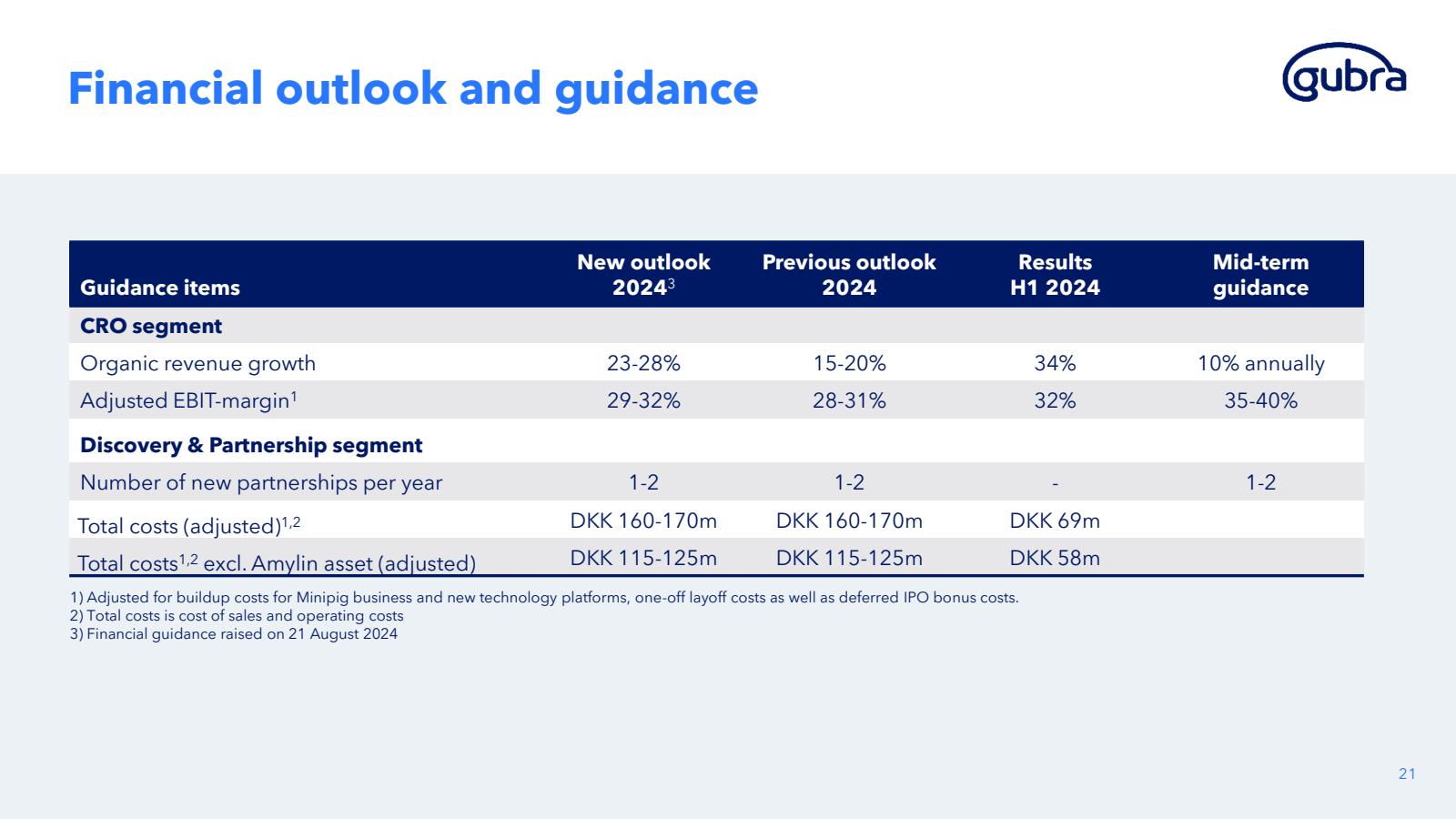 Financial outlook an