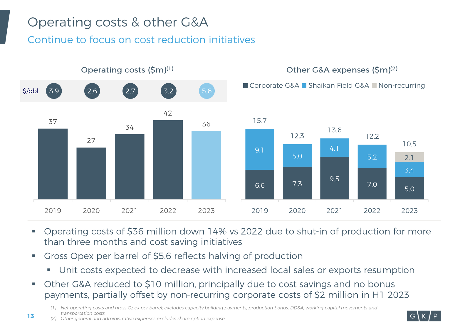 Operating costs & ot