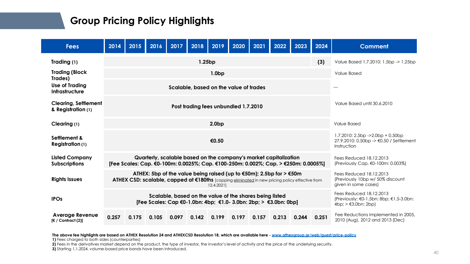 Group Pricing Policy