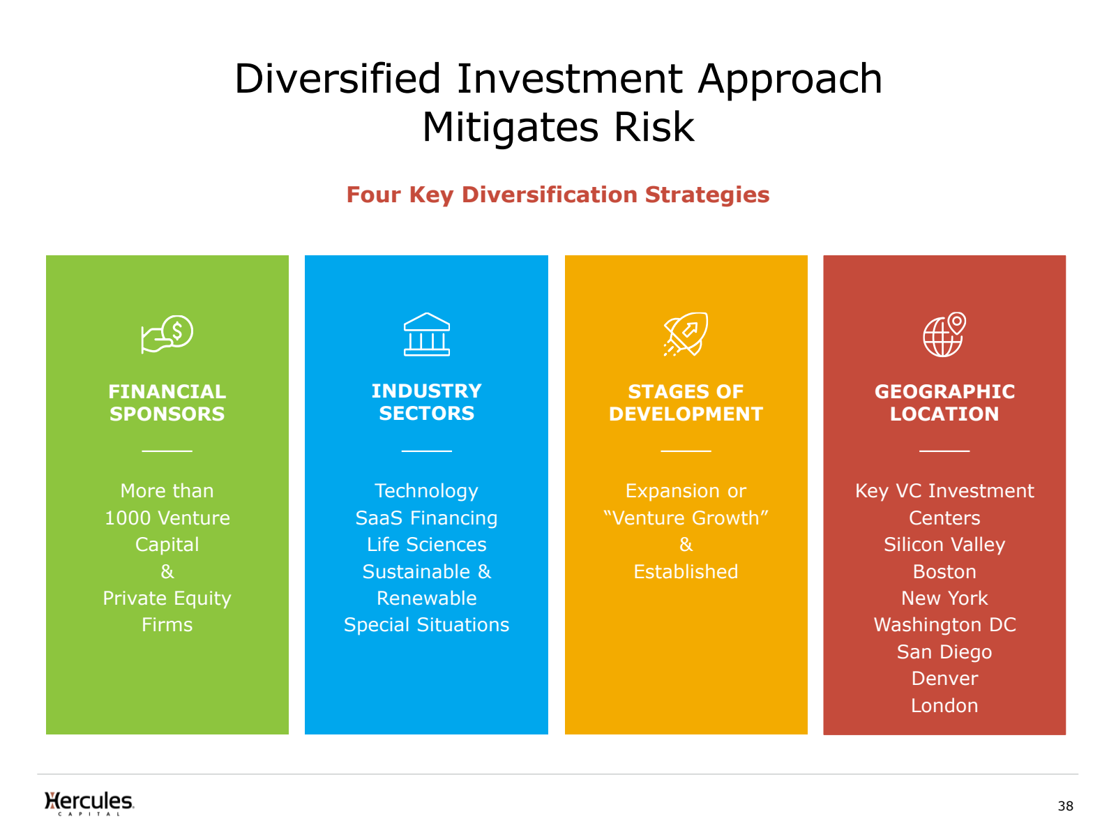 Diversified Investme