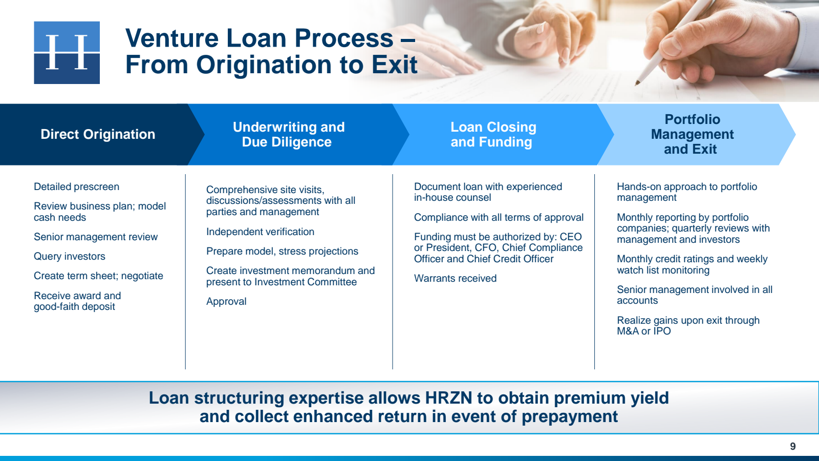 H 

Venture Loan Pro