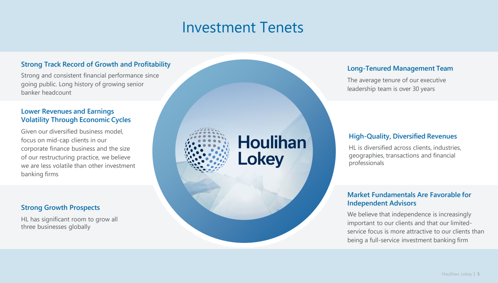 Investment Tenets 

