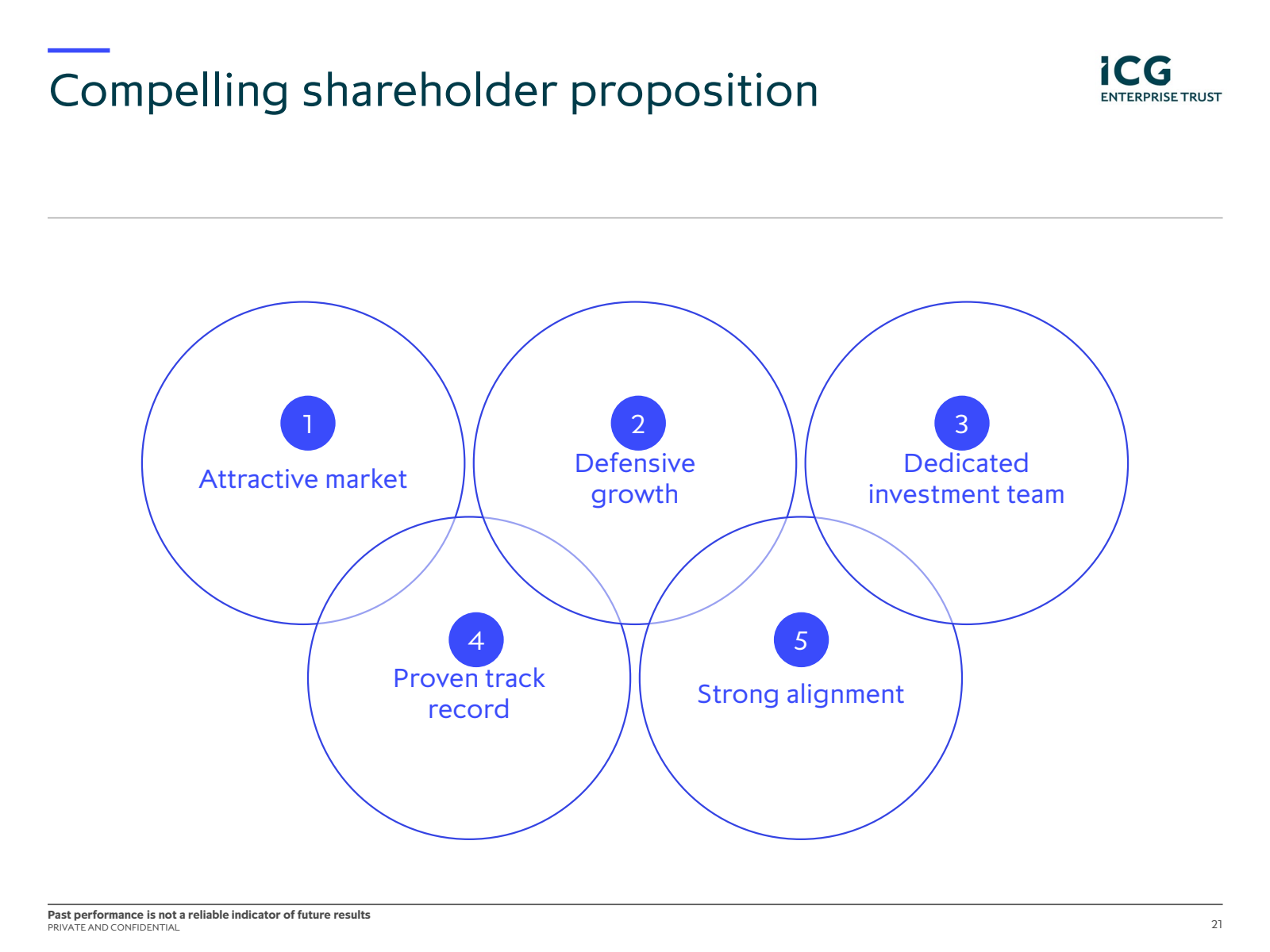 Compelling sharehold