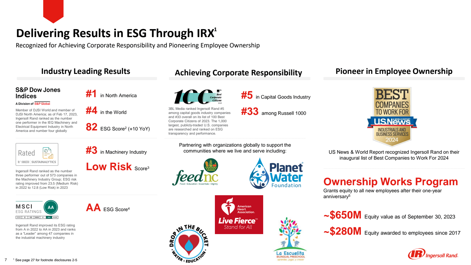 Ingersoll rand companies top