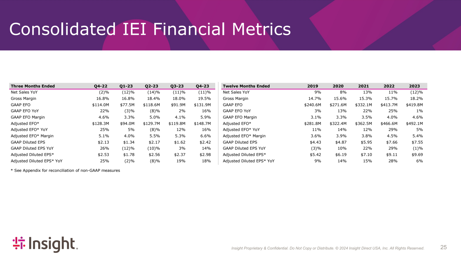 Consolidated IEI Fin