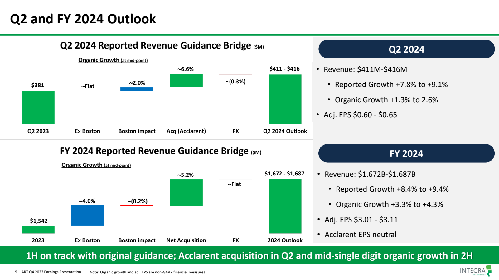 Q2 and FY 2024 Outlo