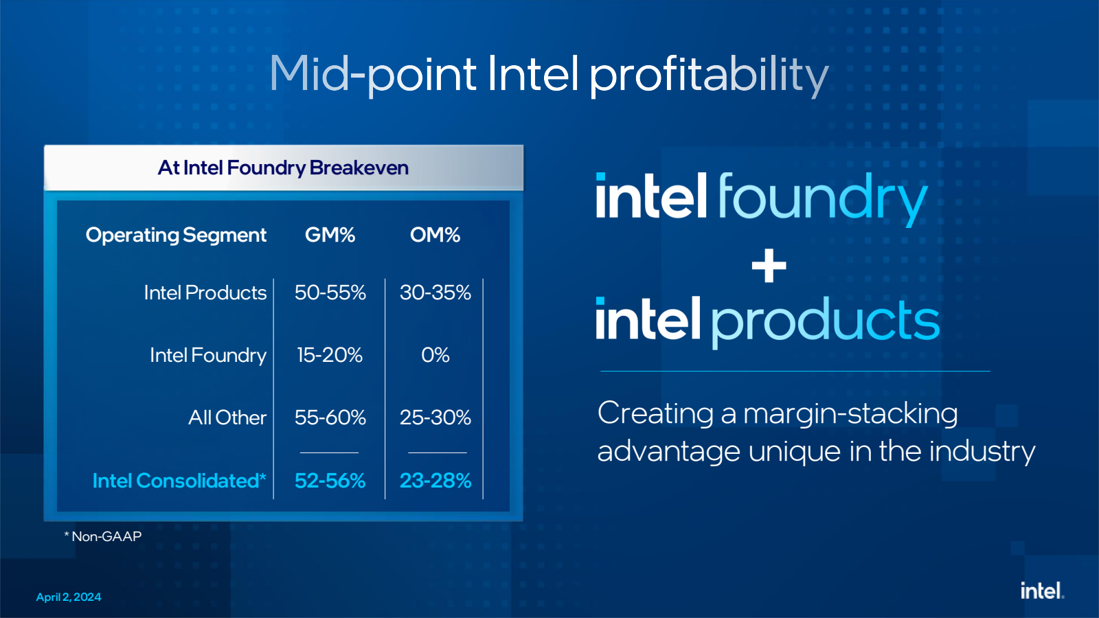 Mid - point Intel pr