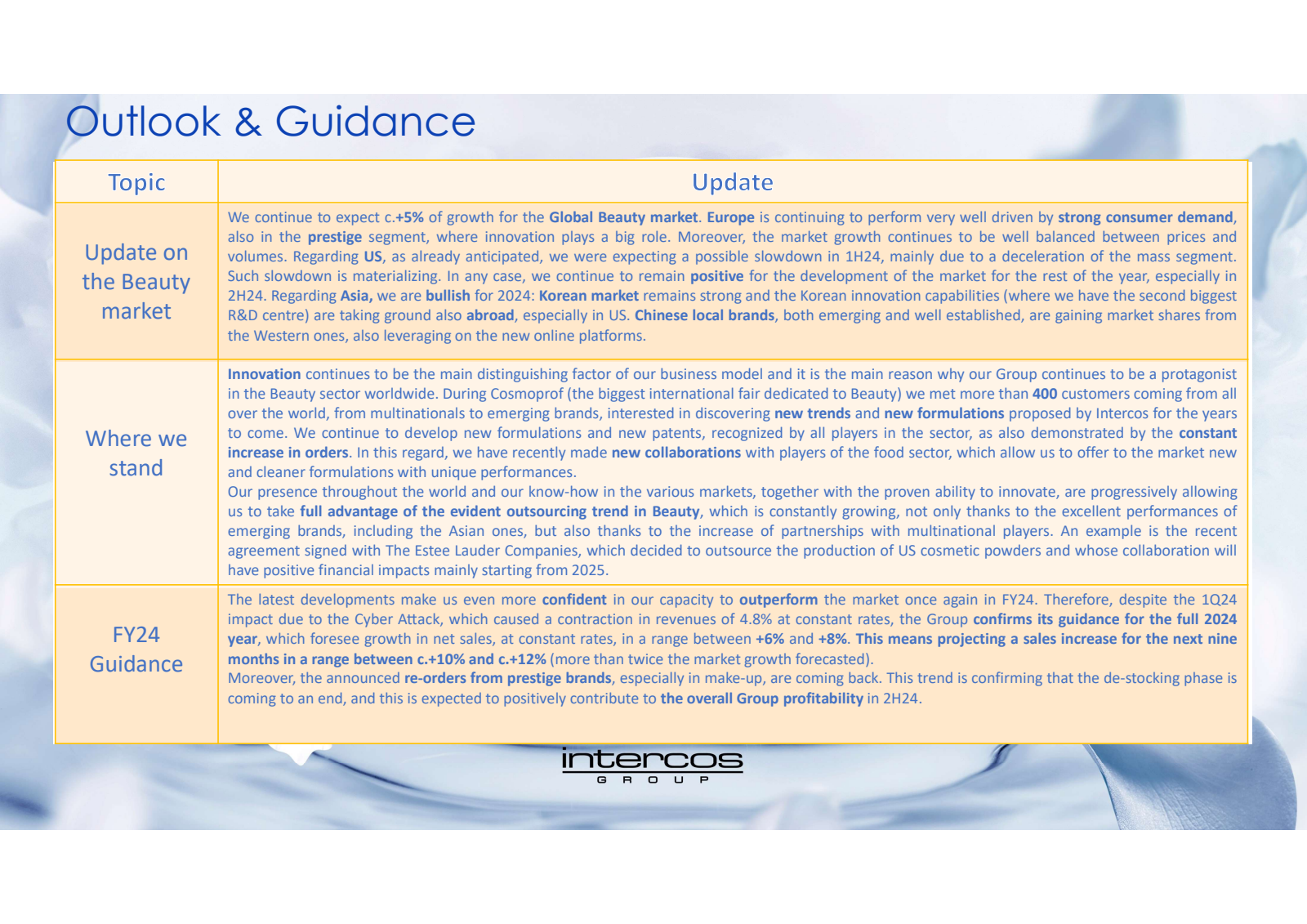 Outlook & Guidance 
