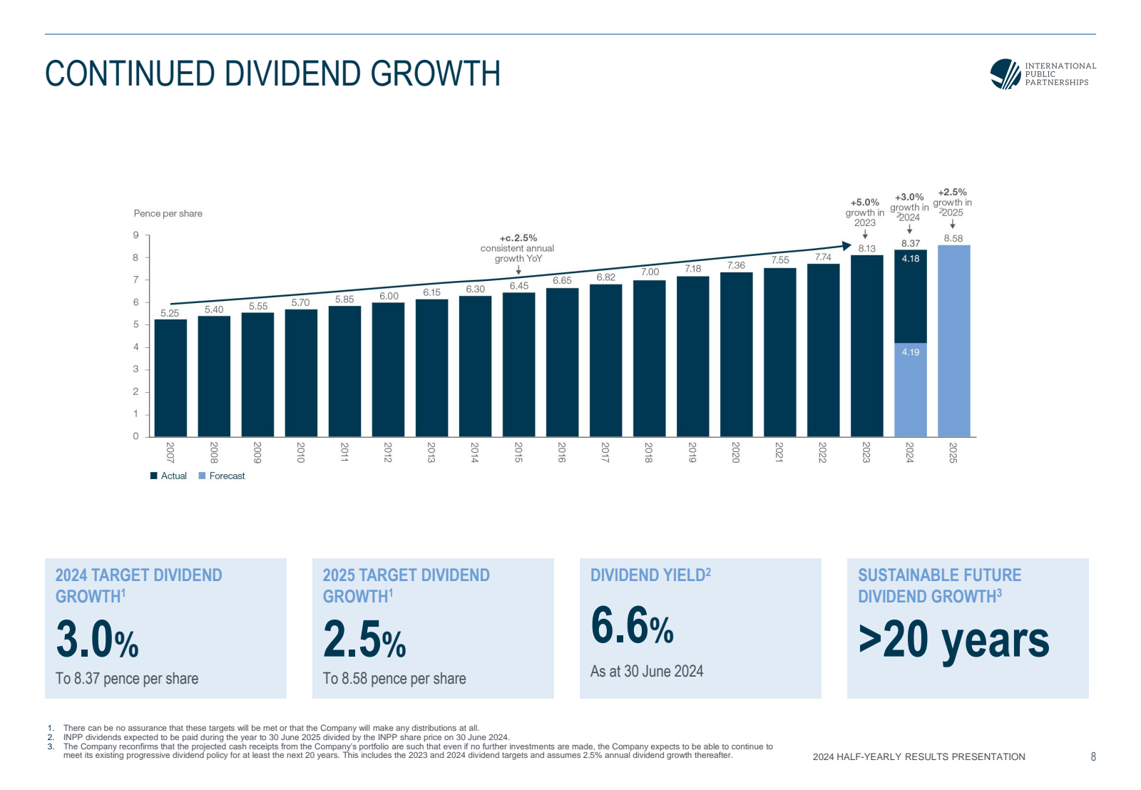 CONTINUED DIVIDEND G