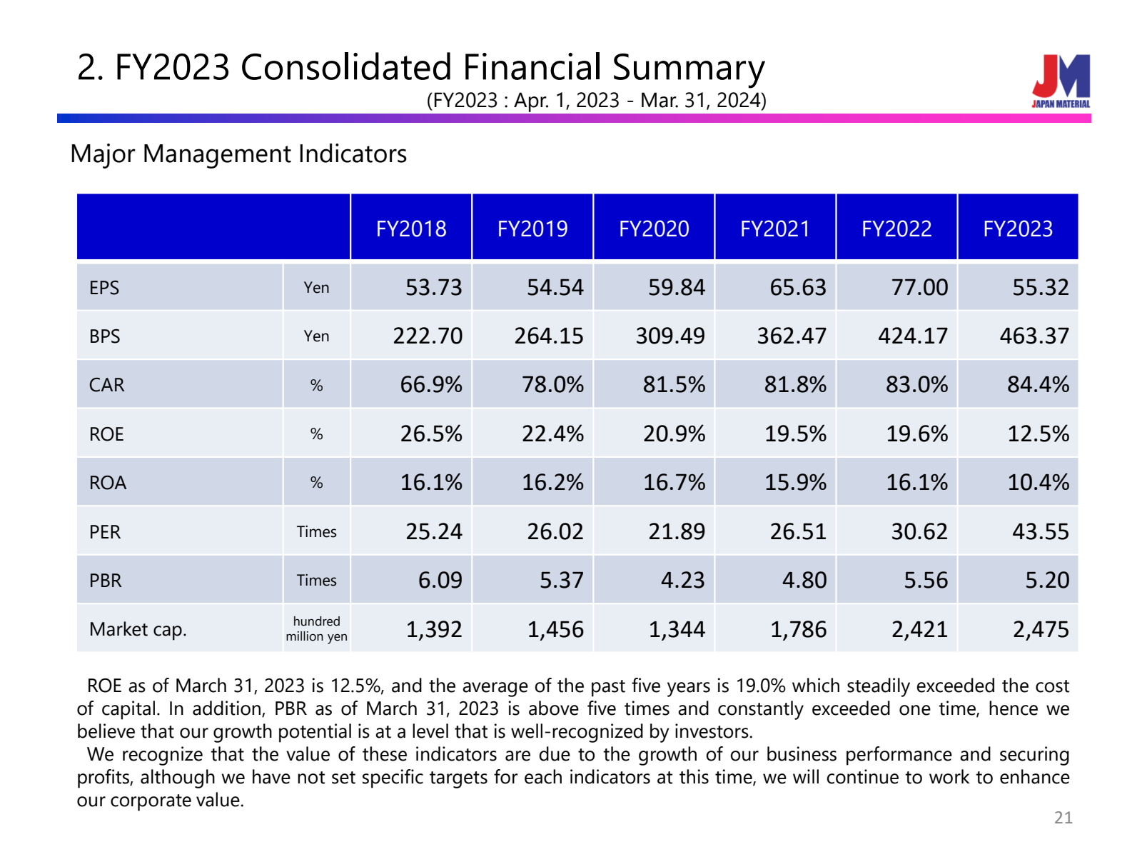 2. FY2023 Consolidat