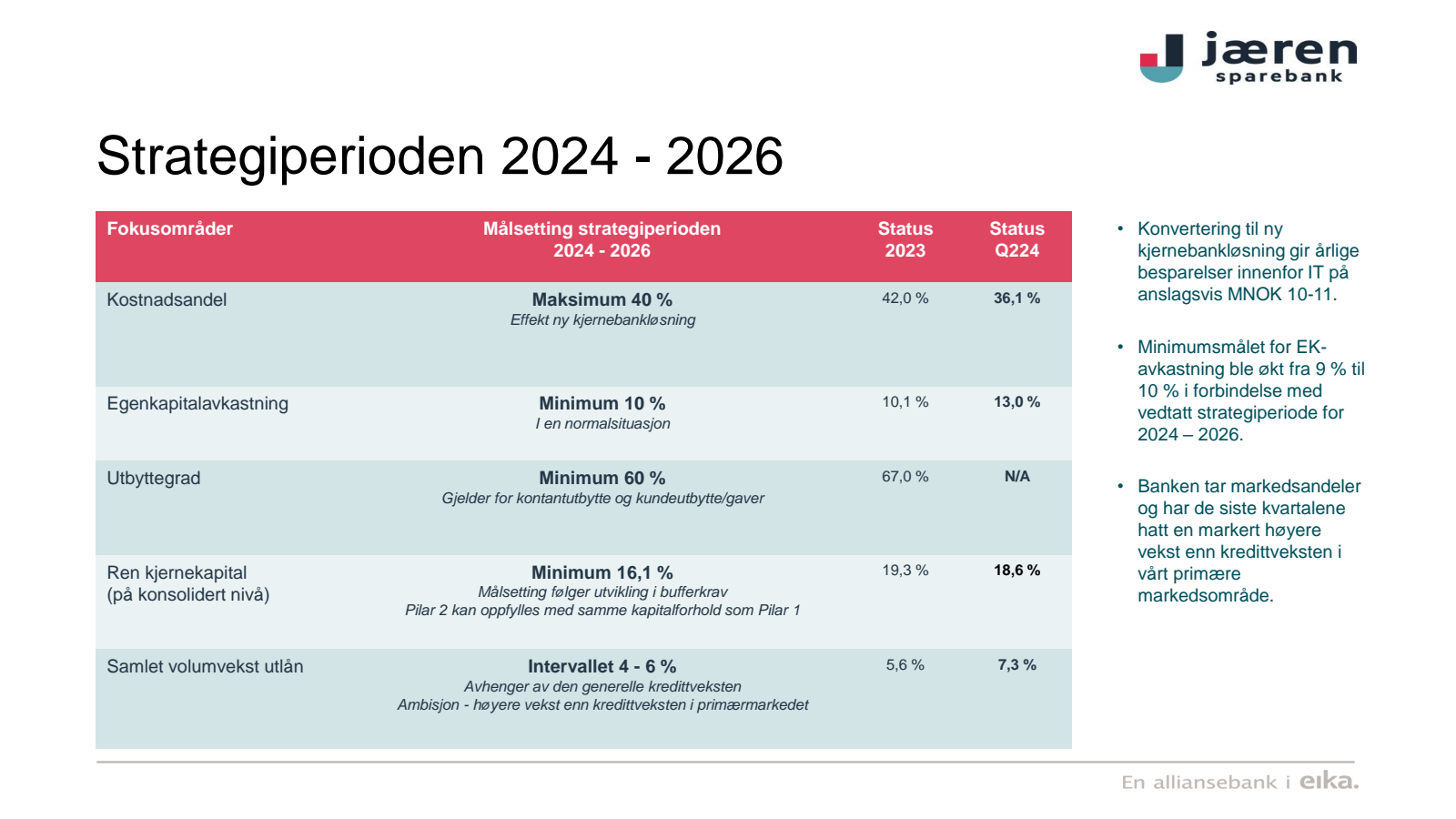 Strategiperioden 202