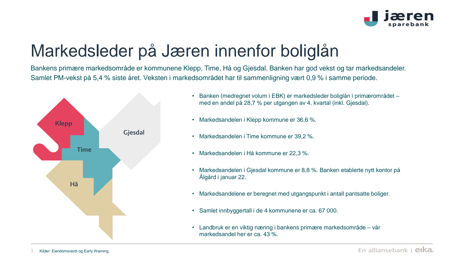 Markedsleder på Jære