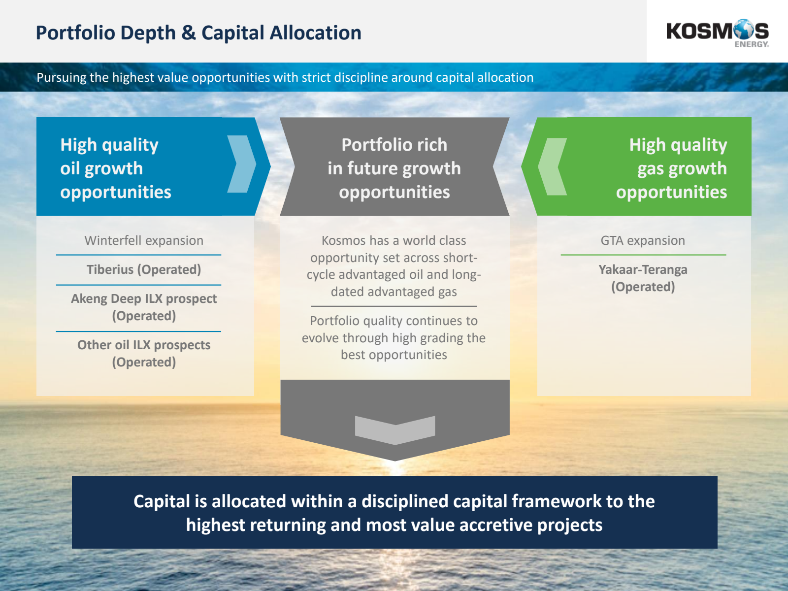 Portfolio Depth & Ca