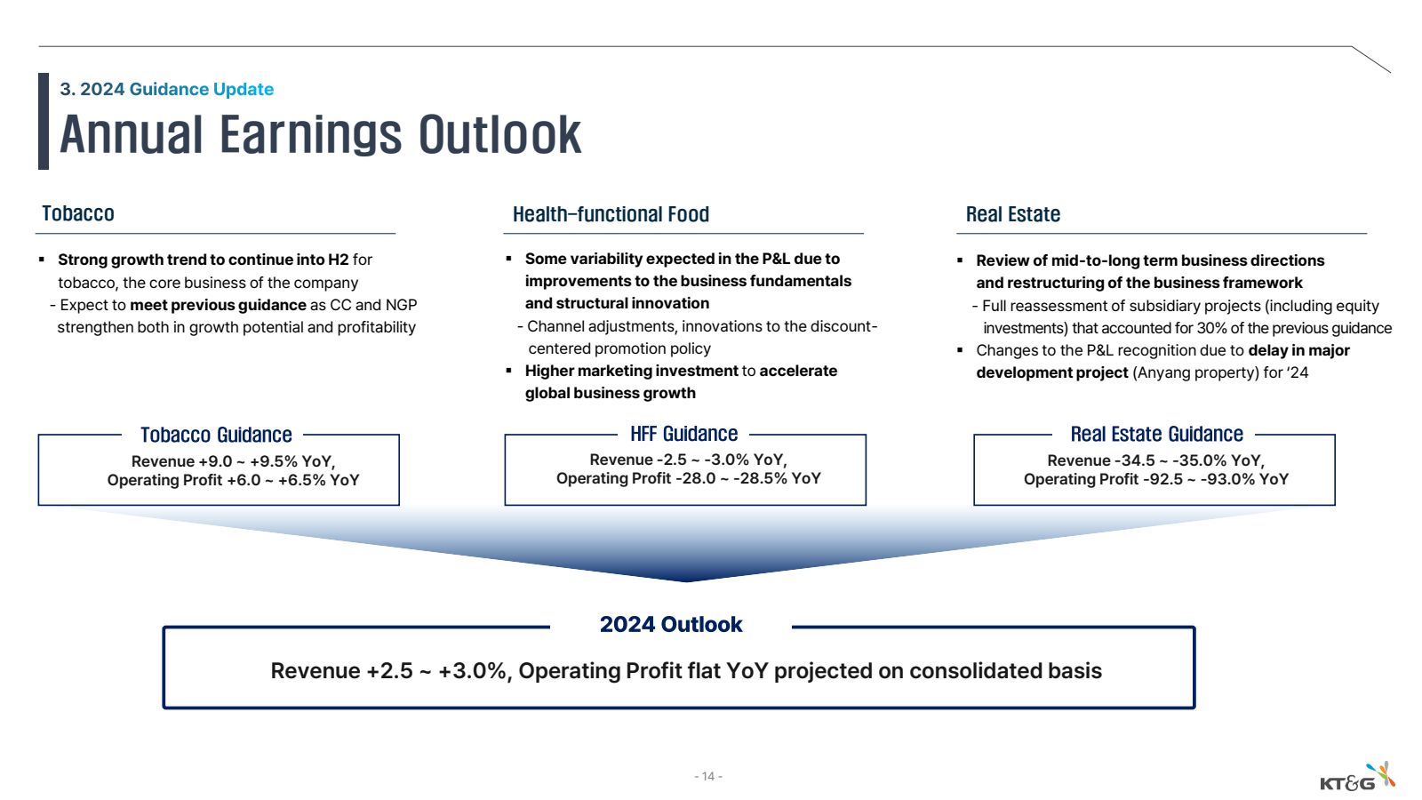 3. 2024 Guidance Upd