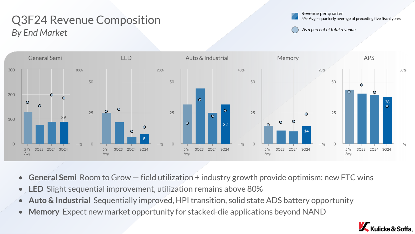 Q3F24 Revenue Compos